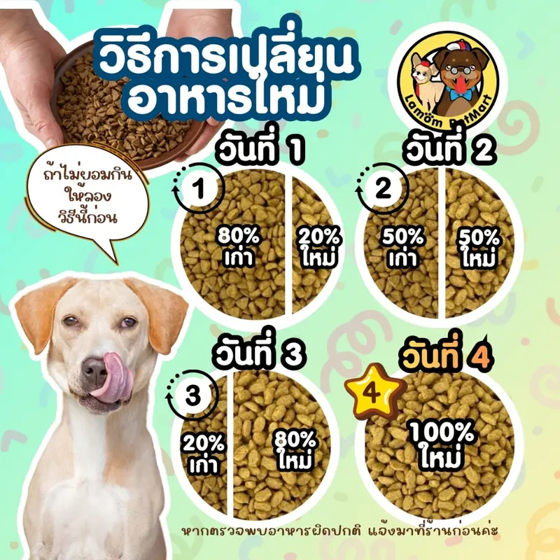 อาหารสุนัข BOKDOK รสเนื้อและไก่ โปรตีน18% ไม่เติมเกลือ ดีต่อขนและผิวหนัง ลำไส้ดี - ภาพที่ 6