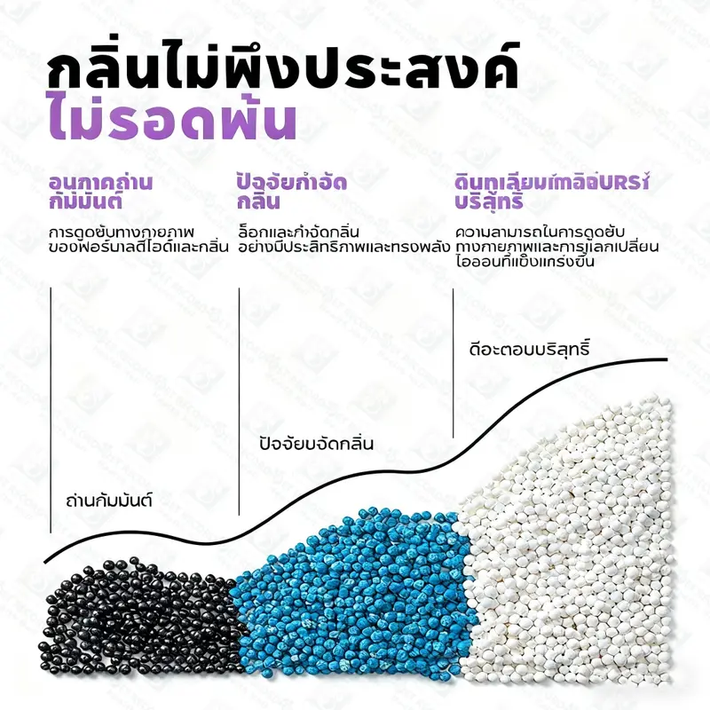 🔥ทรายแมว เบนโทไนท์ （ถุงละ 2KG/6L）ดูดซับกลิ่นดีเยี่ยม กำจัดกลิ่นไม่พึงประสงค์ - ภาพที่ 6