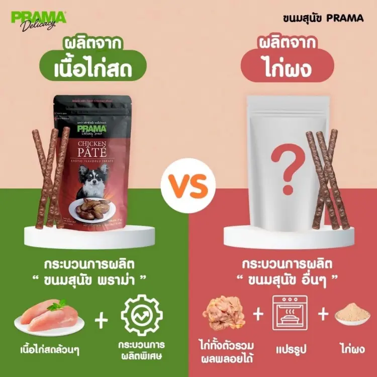 PRAMA ขนมสุนัข พราม่า Delicacy… - ภาพที่ 6