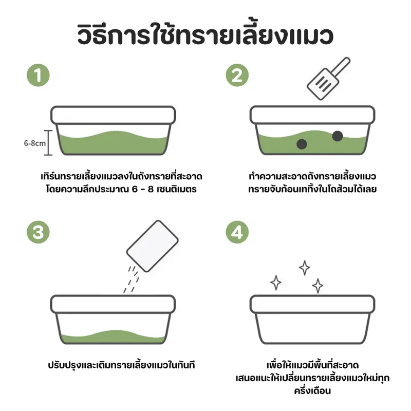 ทรายเต้าหู้ 5 ชิ้น*6 ลิตร ออร์แกนิก 100%… - ภาพที่ 6