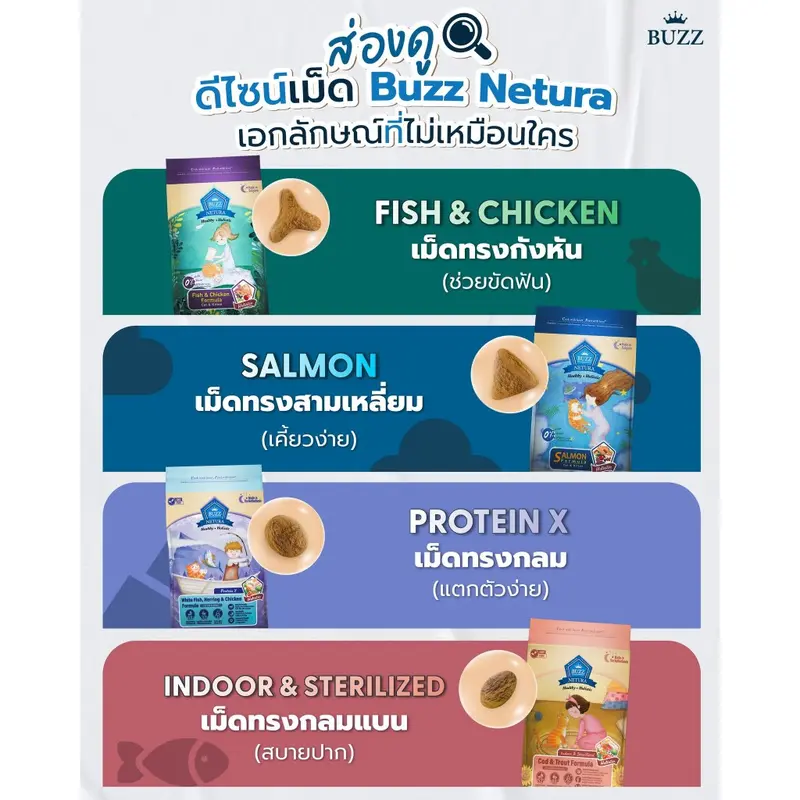 [ฟรี! 50 กรัม] Buzz Netura Holistic อาหารแมว 1 KG ตัวแน่น ปราศจากธัญพืช - ภาพที่ 4