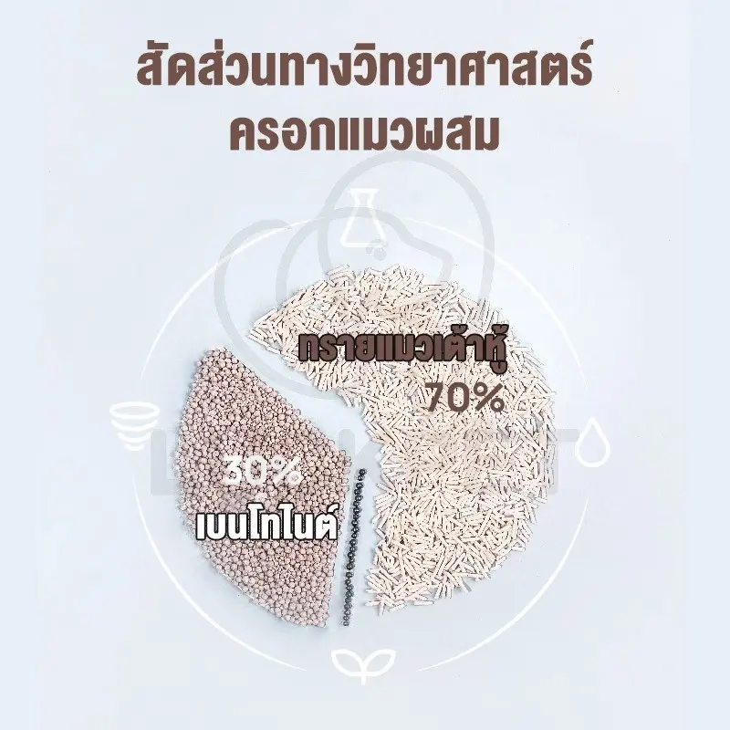 ทรายแมวเต้าหู้ 6L.ทรายเต้าหู้ NO.KT03 ผลิตจากกากถั่วเหลืองธรรมชาติทรายแมว ทรายแมว ทรายแมว Cat Litter - ภาพที่ 3