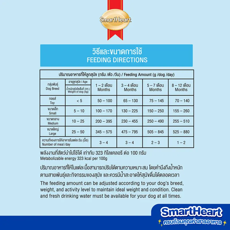 สมาร์ทฮาร์ท อาหารลูกสุนัข รสไก่ ไข่และนม 8กก. |… - ภาพที่ 5