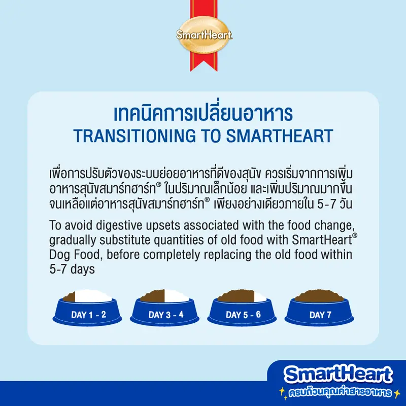 สมาร์ทฮาร์ท อาหารลูกสุนัข รสไก่ ไข่และนม 8กก. |… - ภาพที่ 6