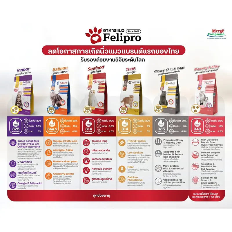 Felipro อาหารแมว 1 กก. ป้องกันนิ่ว 1 กก Felipro อาหารแมว 1 กก. ป้องกันนิ่ว 1 กก