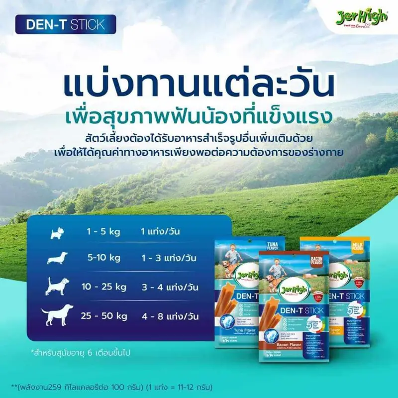 ขนมขัดฟันสุนัข JerHigh Den-T Stick 60 กรัม… - ภาพที่ 4