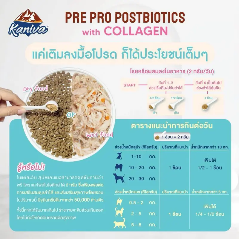 Kaniva อาหารเสริมคานิว่า ปรับสมดุลลำไส้ สำหรับสุนัขและแมว ผงโรยอาหาร 3P Biotics Supplements เสริมภูมิคุ้มกัน ขนาด 30-50g - ภาพที่ 4