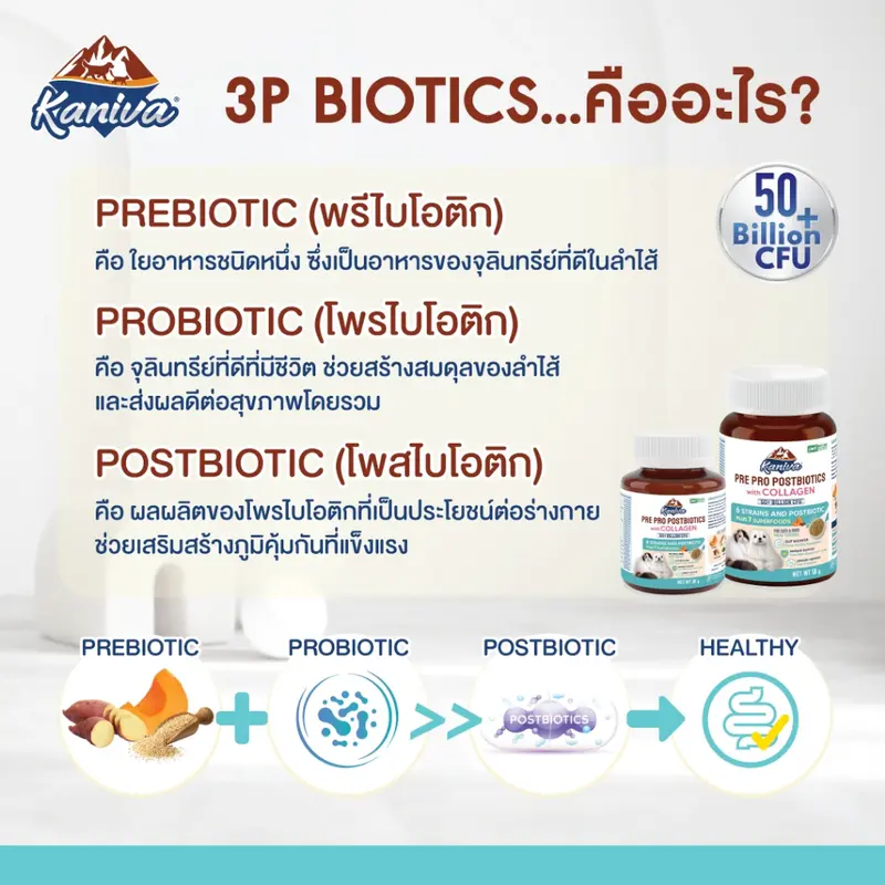KANIVA PRE PRO POSTBIOTICS with COLLAGEN (3P) อาหารเสริมดูแลลำไส้และเสริมภูมิคุ้มกัน - Granules (แกรนูล) For Dogs & Cats - ภาพที่ 4