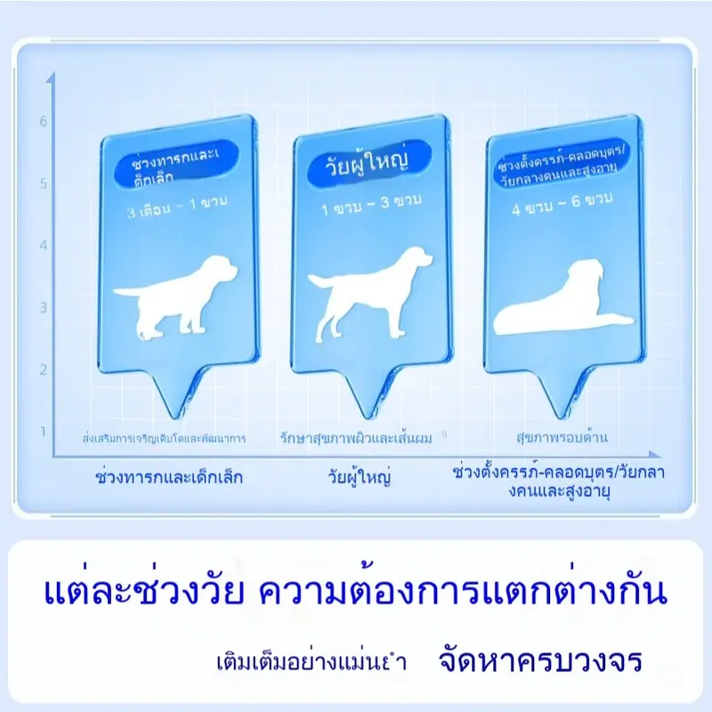Ketzuzu อาหารเสริมสำหรับสัตว์เลี้ยง ไลซีน + โปรไบโอติก อาหารเสริมสำหรับสัตว์เลี้ยง - ภาพที่ 3
