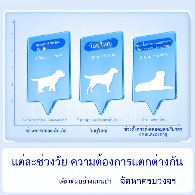 Ketzuzu อาหารเสริมสำหรับสัตว์เลี้ยง อาหารเสริมสำหรับแมว มัลติวิตามิน - ภาพที่ 3