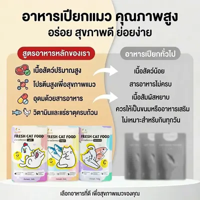 อาหารแมวเปียก อาหารแมว เกรดพรีเมี่ยม ไม่เค็ม… - ภาพที่ 3