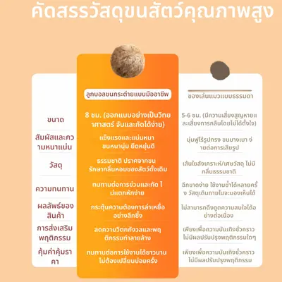 ลูกบอลขนกระต่ายแท้ ของเล่นแมวแก้เบื่อ… - ภาพที่ 6