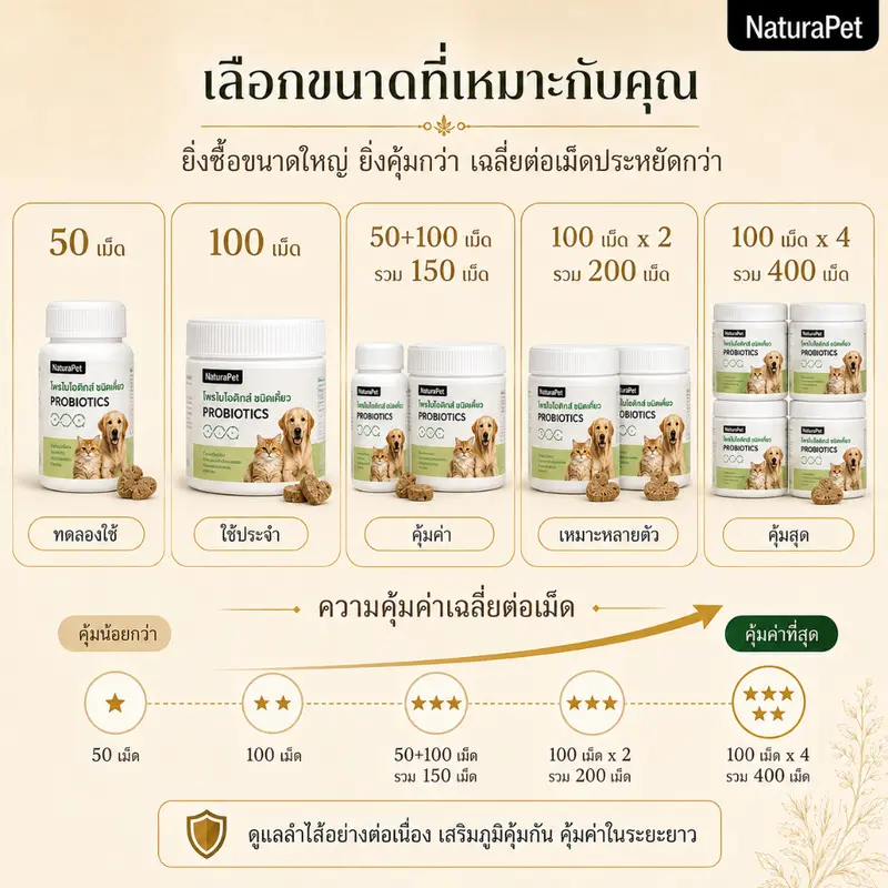 อาหารเสริมเม็ดเคี้ยวโพรไบโอติกและวิตามินสำหรับแมวและสุ… - ภาพที่ 5
