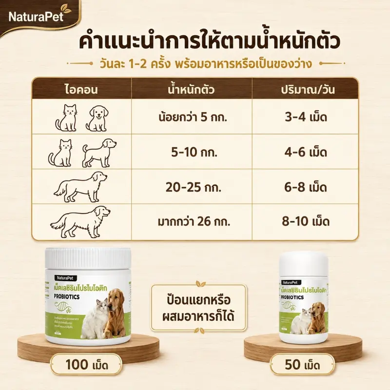 อาหารเสริมเม็ดเคี้ยวโพรไบโอติกและวิตามินสำหรับแมวและสุ… - ภาพที่ 6
