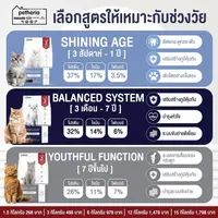 [[อาหารแมว]] Petheria เพ็ทเทอเรีย โซเดียมต่ำ ไม่เค็ม ไม่ใส่เกลือ ขนาด 1.5 kg - ภาพที่ 4