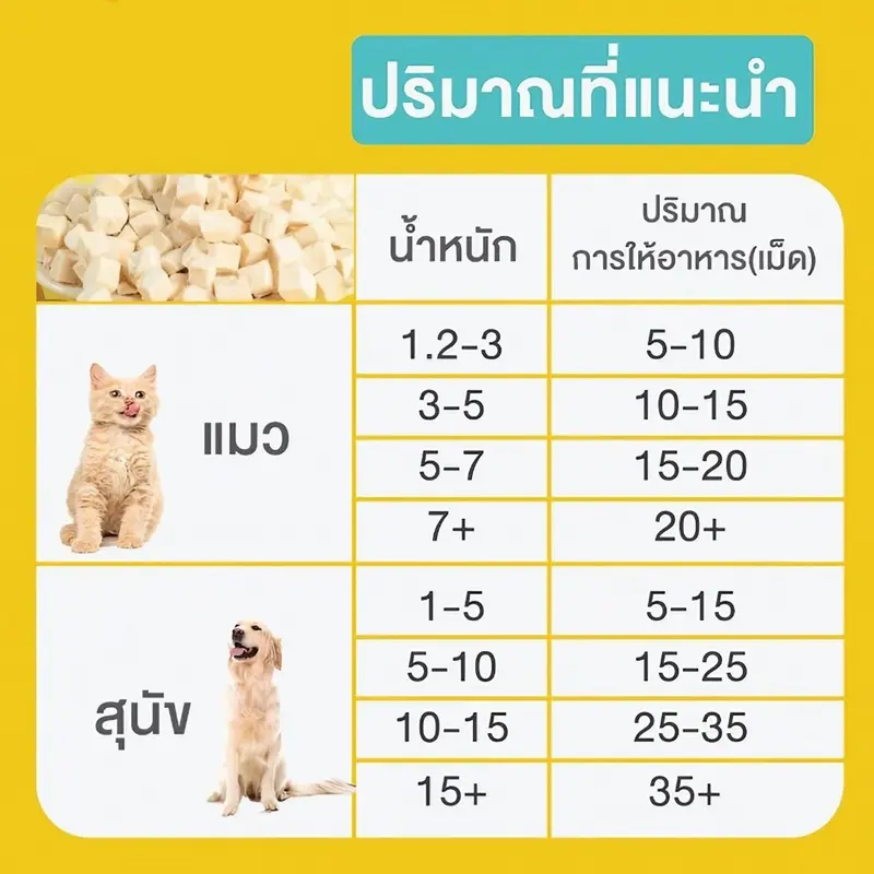 PETLUSCI® ฟรีซดรายแมว อกไก่ฟรีซดราย 50กรัม อกไก่ฟรีซดรายเต๋า ขนมแมว ขนมหมา ไก่อบแห้ง กลิ่นหอม - ภาพที่ 6