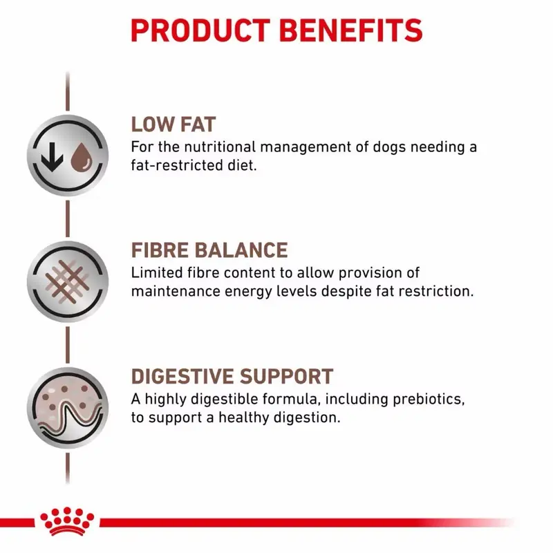 Royal Canin Gastrointestinal Low Fat Dog 420 กรัม 12 กระป๋อง อาหารเปียกสำหรับสุนัขโรคตับอ่อนอักเสบ - ภาพที่ 3