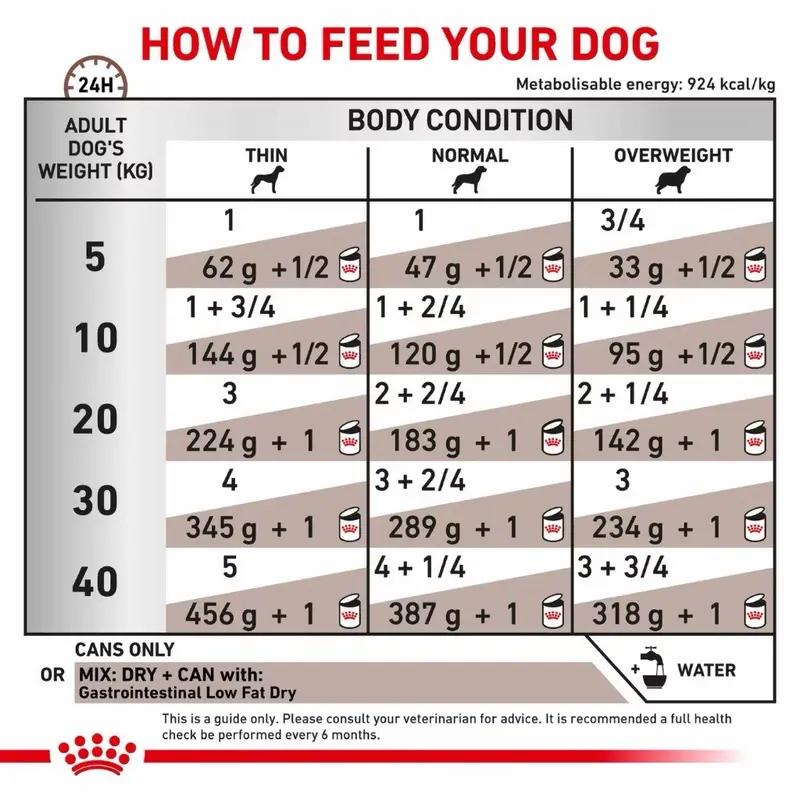 Royal Canin Gastrointestinal Low Fat Dog 420 กรัม 12 กระป๋อง อาหารเปียกสำหรับสุนัขโรคตับอ่อนอักเสบ - ภาพที่ 5