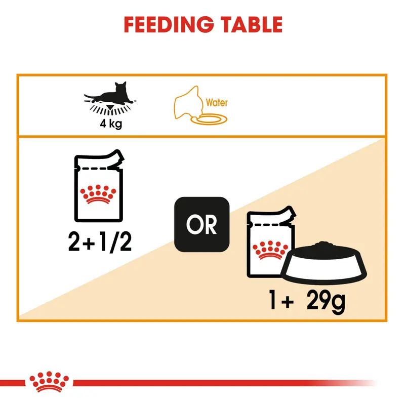 อาหารเปียกแมว Royal Canin Pouch Gravy 1 กล่อง (12ซอง) เพ้าซ์ Kitten Urinary Beauty ทุกสูตร - ภาพที่ 6