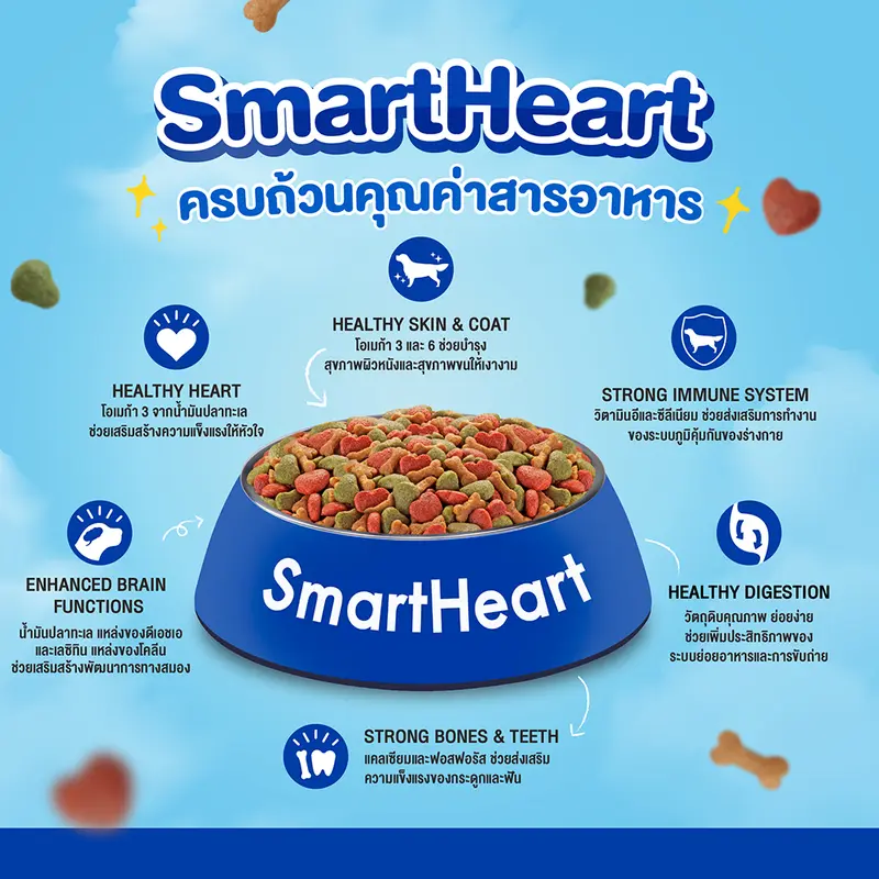 อาหารเม็ด SmartHeart 1 กิโลกรัม อาหารสุนัขโต สุนัขเล็ก ลูกสุนัข - ภาพที่ 3