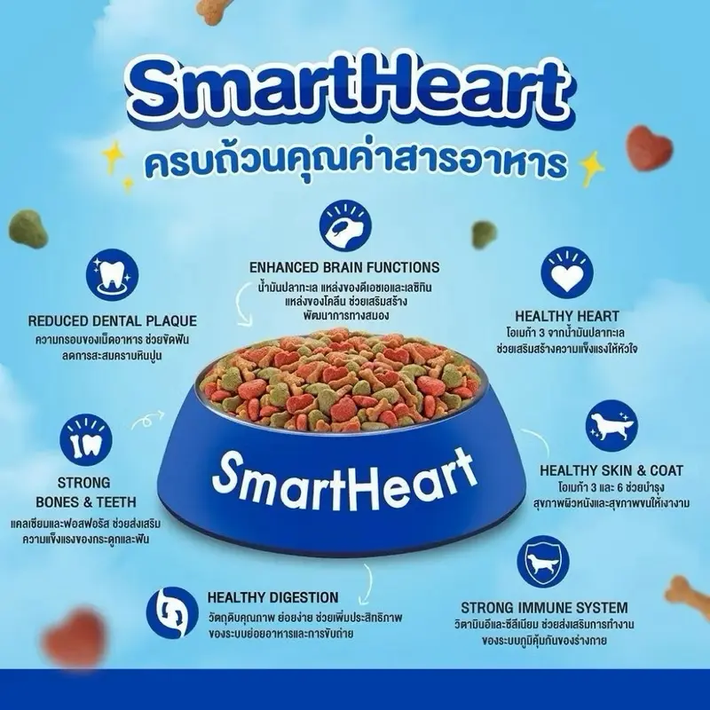 SmartHeart อาหารสุนัข กระสอบใหญ่ 8-10 KG มีหลายรส พร้อมส่ง - ภาพที่ 4