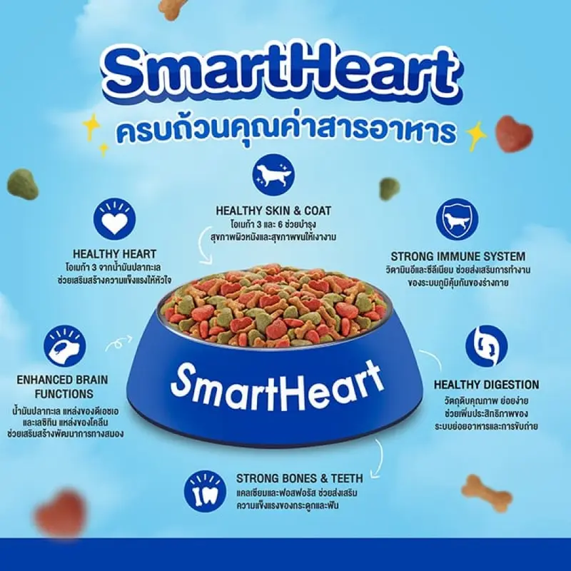Smartheart สมาร์ทฮาร์ท อาหารสุนัข สุนัขโต พันธุ์เล็ก 8 kg พันธุ์ ใหญ่ รส ไก่ ตับ / เนื้อ ขนาด 10 kg กระสอบ - ภาพที่ 3