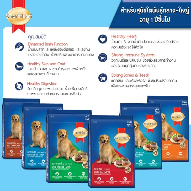 SmartHeart Adult สมาร์ทฮาร์ท อาหารสุนัขโต [รวมทุกรส] ขนาด 18-20Kg. - ภาพที่ 4