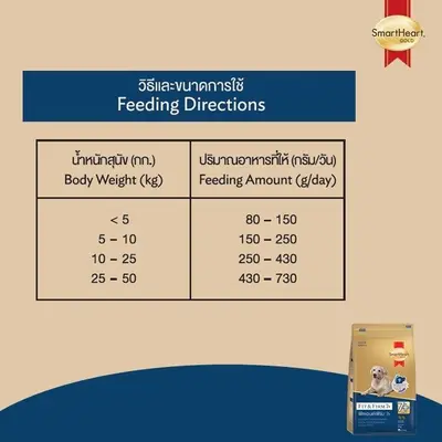 SmartHeart Gold Fit & Firm 7+ Adult สำหรับสุนัขโต… - ภาพที่ 5
