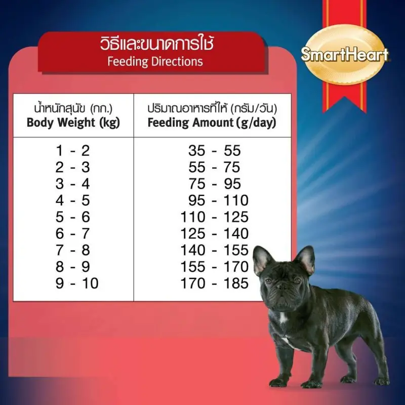 อาหารสุนัข SmartHeart PowerPack พลังงานสูงบำรุงขนเงางาม 10 กก. เหมาะสำหรับสุนัขทุกวัย สูตรลูก สูตรโตพันธุ์เล็ก สูตรโตพันธุ์กลาง-ใหญ่ - ภาพที่ 3